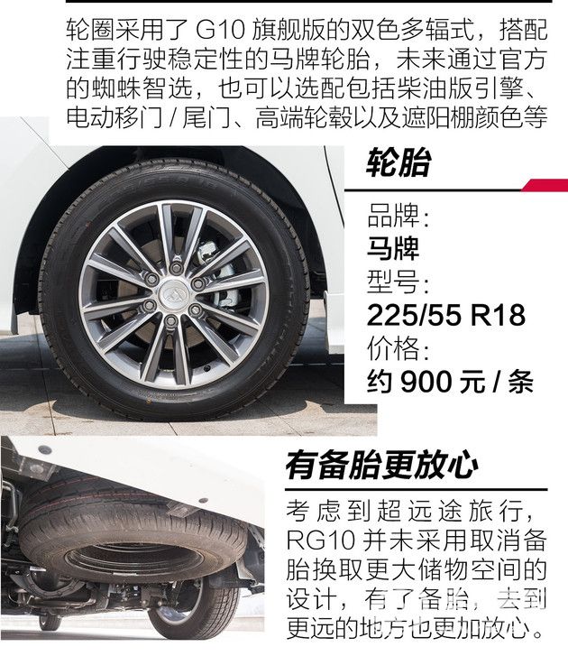 大通RG10帶給你流浪之家的愜意