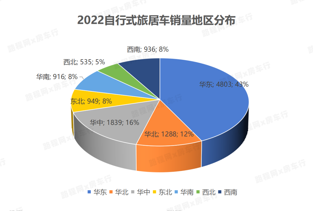 2022中國自行式旅居車全年銷量數據、暢銷品牌TOP20出爐，都發生哪些變動？-5.jpg