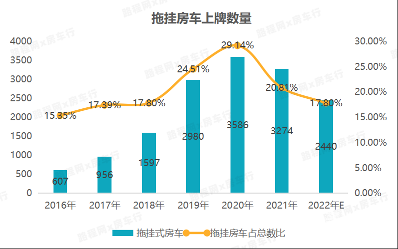2022中國自行式旅居車全年銷量數據、暢銷品牌TOP20出爐，都發生哪些變動？-12.jpg